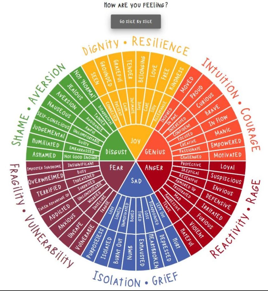 A Guide to Identifying Your Emotions