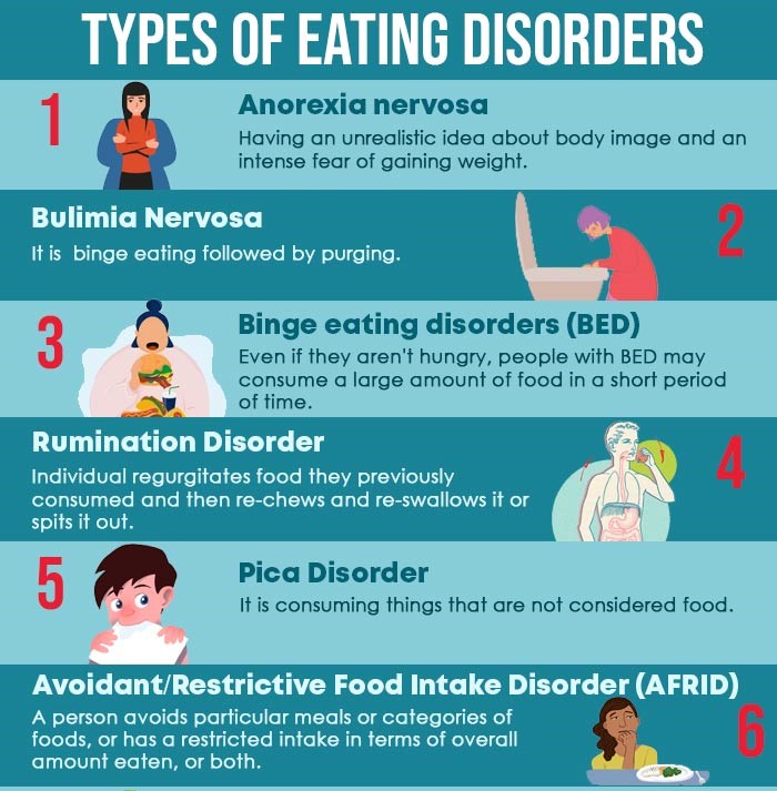 6 Common Types Of Eating Disorders Explained