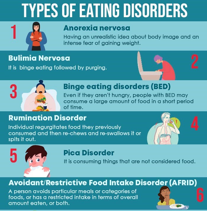 6 Common Types Of Eating Disorders Explained (2022)