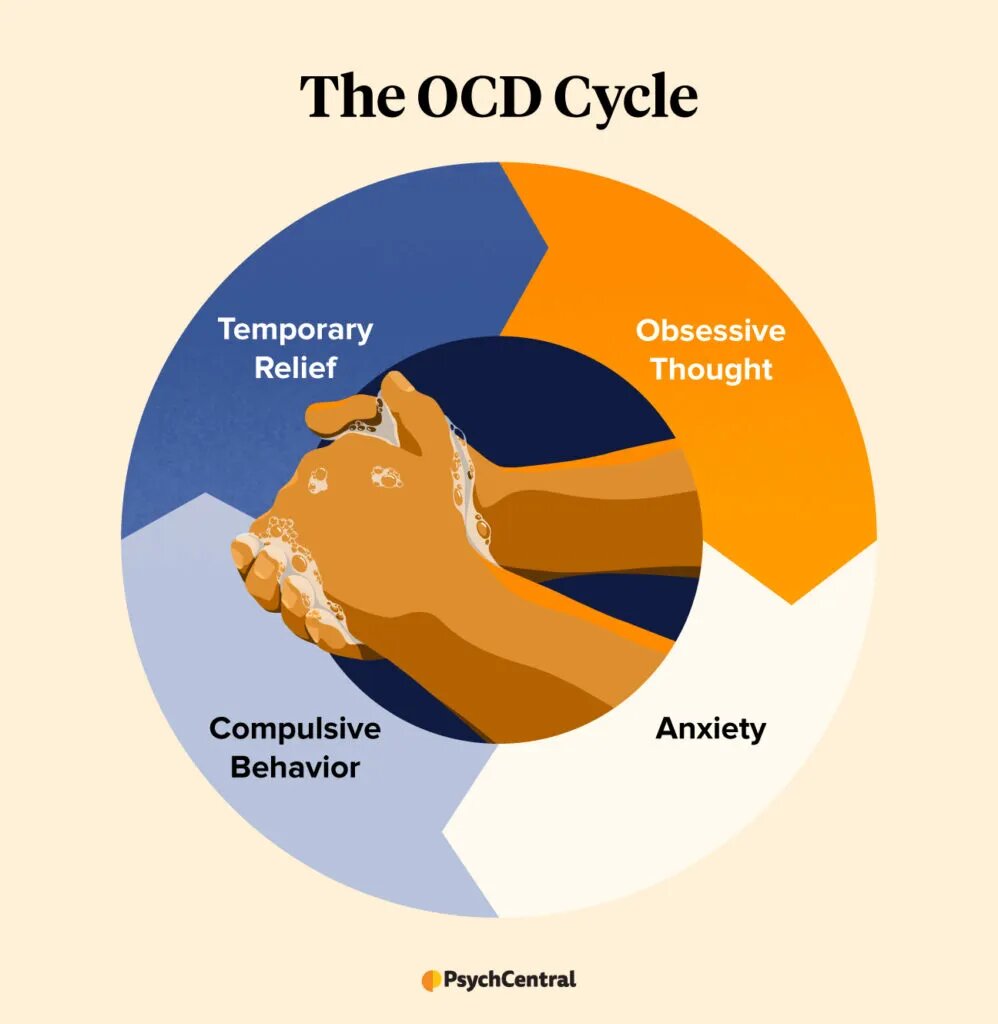 ocd-therapy-nyc-obsessive-compulsive-disorder-treatment-in-nyc-nj