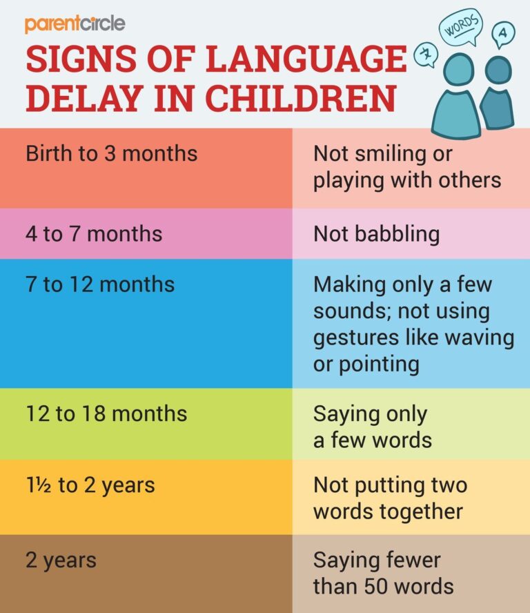 severe speech delay meaning