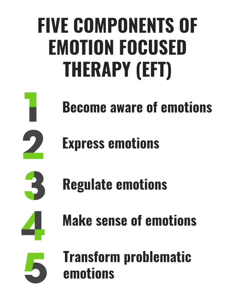 Emotion Focused Therapy Eft What You Need To Know