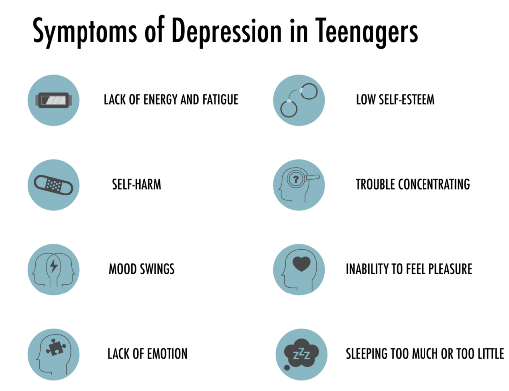 7 Signs Of Depression In Teens How To Recognize And Treat Them 1018