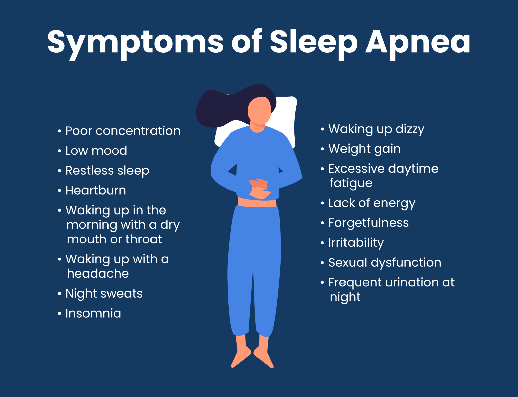 Understanding Sleep Apnea: Types, Symptoms, Treatment, and Complications